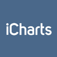 Icharts