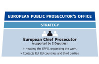 The Public Prosecutor's Office attached to the Bucharest Tribunal