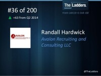 Kudukis group international, llc