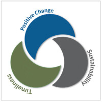 Nicholas investment partners, l.p.