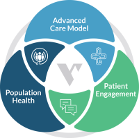 Vigilant health