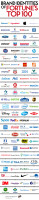 4 best business corp