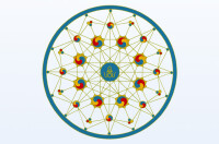 Dzogchen Community West Coast