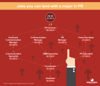 Seeking a new opportunity in public relations/corporate commuincations
