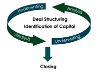 Lga capital cre, llc