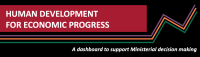 Harvard ministerial leadership program
