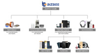 BizBees Technologies
