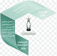 General Secretariat of the Executive Council - Abu Dhabi