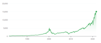 Private company composite index, inc.