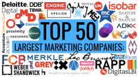 Top marketing solutions