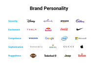 Branding personality