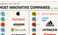 Top product innovations