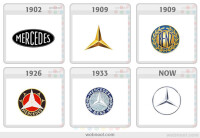 Evolution completions