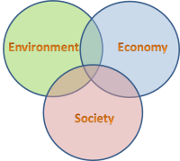 Innovative waste consulting services, llc