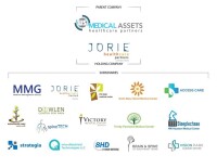 Jorie healthcare partners llc