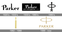 Allington parker