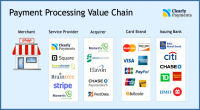America Payments Credit Payment Processing