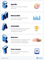 Smart target for management & marketing consultancies