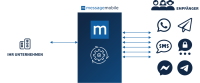 Message mobile gmbh