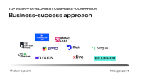 Givun - web application development