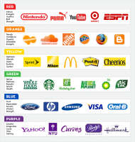 Transform marketing