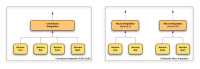 Micro integration services, inc.