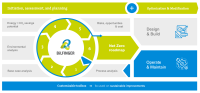 Swedish value adding production engineering