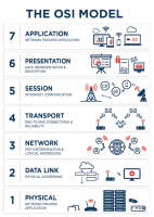 Physical layer ict