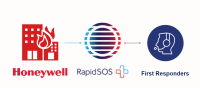 Honeywell life care solutions