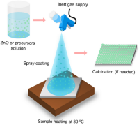 Nanoprof's holland - we use "bionano coatings" to prevent damage to growth, contamination, moisture