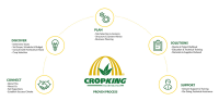 Cropking, inc.