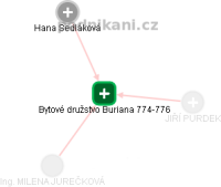 Bytové družstvo buriana 774-776
