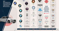 Trend cars