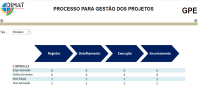 Gpe gestão de processos estratégicos e tecnologia da informação ltda.