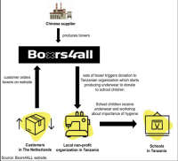 Boxrs4all