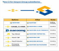 한일이화(hanil e-hwa co., ltd)