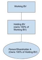 Eci holding b.v.