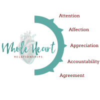Whole heart relationships