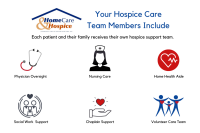 Homecare & hospice, community care of wny