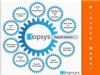 Topsys Solutions Pvt. Ltd.