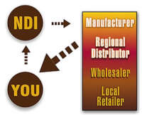 Network direct, inc.