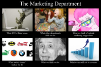 B2b memes content strategies