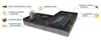 Flexirub - membrane d'étanchéité epdm préfabriquée sur-mesure en atelier