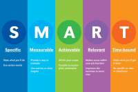 Smart business plans