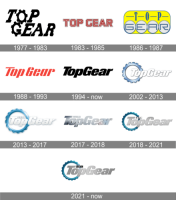 Top gear technologies