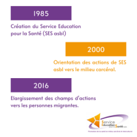Service éducation pour la santé asbl