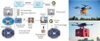 Drone Delivery Systems Corporation