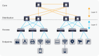Layer2 networks llc