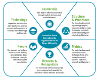 Innovation culture consulting ltd. (iccl)