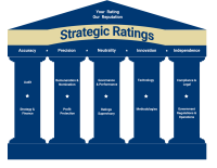 Strategic Ratings Limited